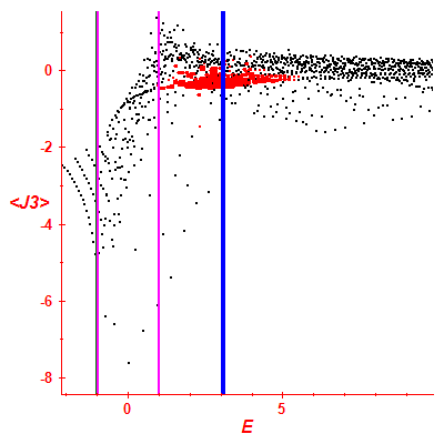 Peres lattice <J3>